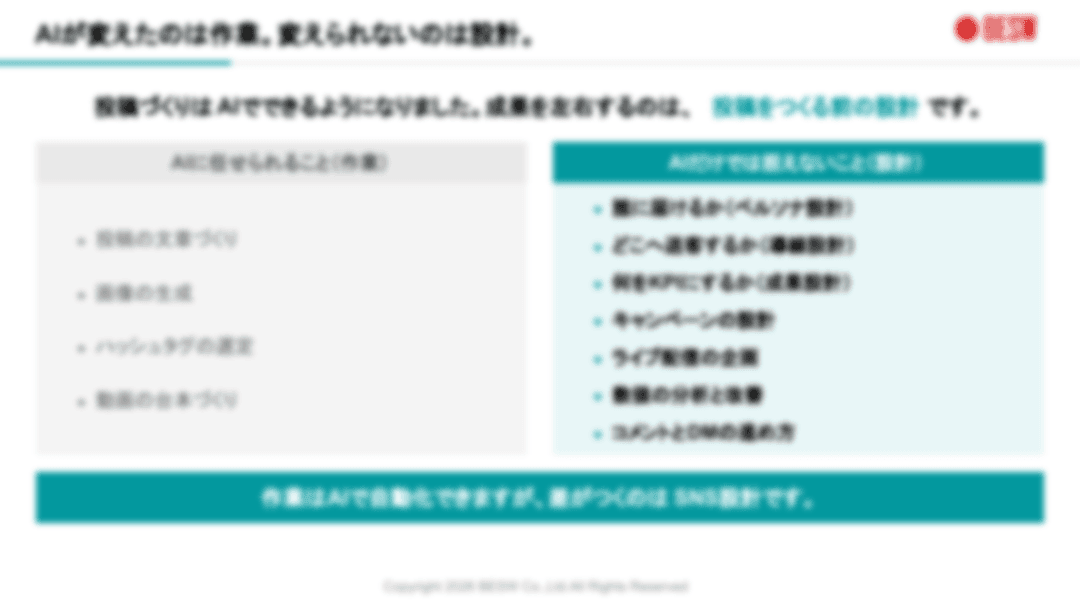 サービス資料 4ページ目：AIが変えたのは作業。変えられないのは設計