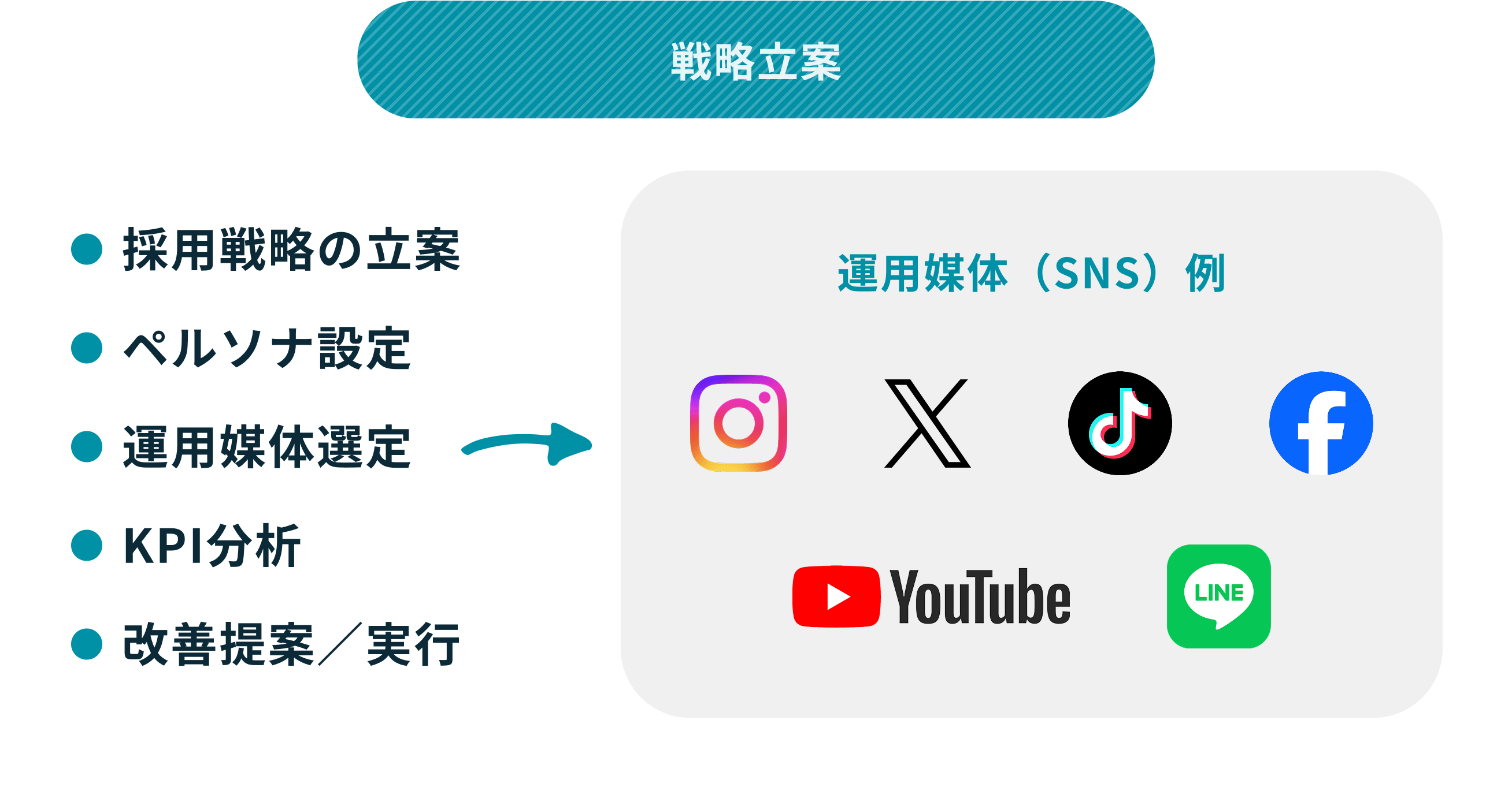 戦略立案