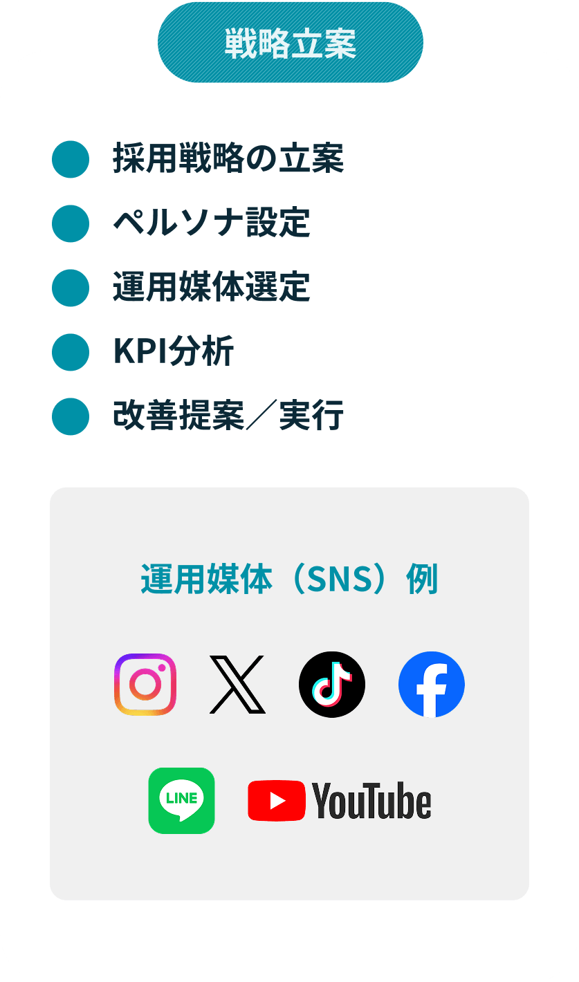 戦略立案